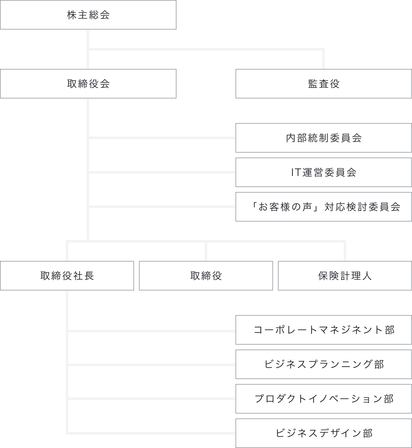 組織図