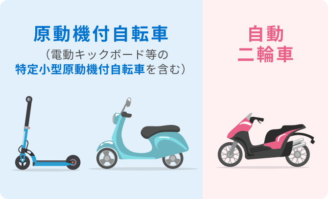 原動機付二輪車（電動キックボード等の
                特定小型原動機付自転車を含む）、自動二輪車